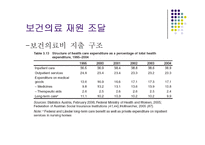 [의료복지학] 오스트리아의 의료제도와 복지제도-10