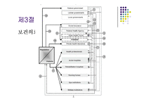 [의료복지학] 오스트리아의 의료제도와 복지제도-19