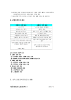 [사회복지학] 근로자복지제도의 문제점과 그 개선방안-4