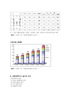 [사회복지학] 근로자복지제도의 문제점과 그 개선방안-5