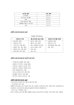 [사회복지학] 근로자복지제도의 문제점과 그 개선방안-10