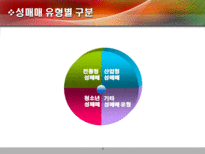 [성매매] 성특법의 허와 실의 연구-6