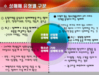 [성매매] 성특법의 허와 실의 연구-7