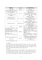 빈곤정책 레포트-6