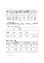 빈곤정책 레포트-18
