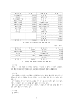[사회복지행정조직] 사회복지관(종합사회복지관)-10
