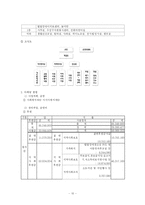 [사회복지행정조직] 사회복지관(종합사회복지관)-13