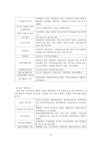 [사회복지행정조직] 사회복지관(종합사회복지관)-16