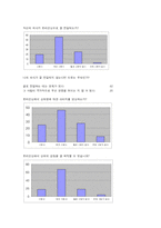 [인간관계심리학] 온라인 커뮤니티가 오프라인 모임으로 이루어질 때의 인간관계와 그 변화모습-4