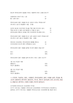 [인간관계심리학] 온라인 커뮤니티가 오프라인 모임으로 이루어질 때의 인간관계와 그 변화모습-5