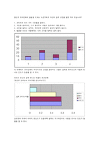 [인간관계심리학] 온라인 커뮤니티가 오프라인 모임으로 이루어질 때의 인간관계와 그 변화모습-6
