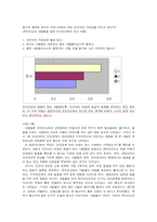 [인간관계심리학] 온라인 커뮤니티가 오프라인 모임으로 이루어질 때의 인간관계와 그 변화모습-7