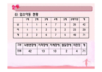 한사랑장애영아원 장애인복지시설 기관방문-5