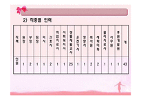 한사랑장애영아원 장애인복지시설 기관방문-7