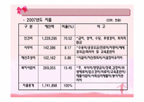 한사랑장애영아원 장애인복지시설 기관방문-9