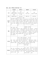 [음식문화] 중국의 음식-9