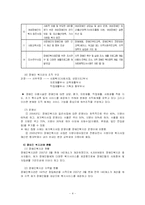 [사회복지] 장애인복지관 과 자활후견기관-4