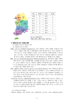 [사회복지] 장애인복지관 과 자활후견기관-5