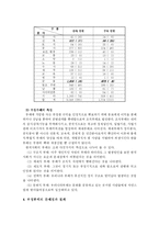 [인사행정] 부정부패와 공직윤리-4