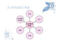 [조직행동론] 지각-17