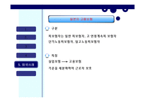 고용보험 레포트-15