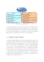 [인간관계심리학] 남자와 여자의 상황에따른 정서차이-20