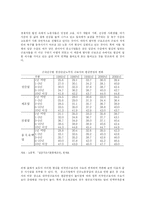 외국인 노동자 문제 해결을 위한 대안-10