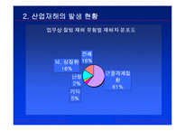 [산재보험] 산업재해에 의한 종업원 보상-8
