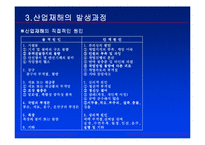 [산재보험] 산업재해에 의한 종업원 보상-9