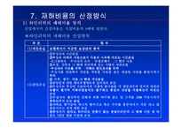 [산재보험] 산업재해에 의한 종업원 보상-14