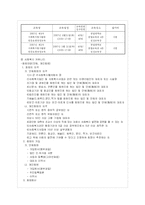[복지기관 분석] 경상북도사회복지사협회 와 학산종합사회복지관에 관한 분석 및 사회복지 마케팅에관한 연구-6