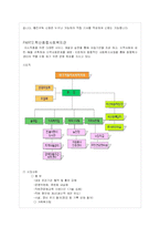 [복지기관 분석] 경상북도사회복지사협회 와 학산종합사회복지관에 관한 분석 및 사회복지 마케팅에관한 연구-10