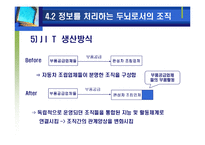 학습과 자기 -조직화(두뇌로서의 조직)-16