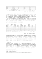 [광고매체 전략] TV광고를 이용한 삼양 감자라면의 매체전략-5