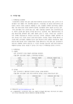 [광고매체 전략] TV광고를 이용한 삼양 감자라면의 매체전략-8