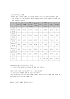 [광고매체 전략] TV광고를 이용한 삼양 감자라면의 매체전략-15