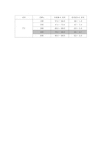 [광고매체 전략] TV광고를 이용한 삼양 감자라면의 매체전략-16