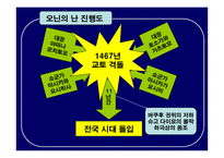 [일본사] 일본의 전국시대-4
