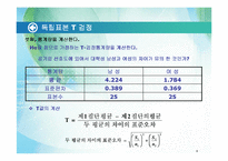 T검정의 분석 및 연구-8