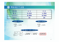 T검정의 분석 및 연구-9