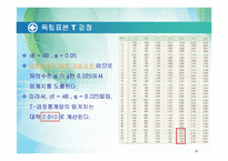 T검정의 분석 및 연구-12