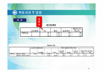T검정의 분석 및 연구-18