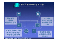 해결중심모델을 사용한 사례분석-10