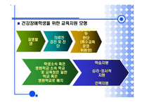 건강장애와 부모상담-16
