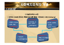 사회복지 조직이론-10