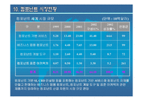 분산정보시스템(CBD)의 분석-17