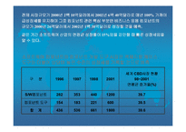 분산정보시스템(CBD)의 분석-18