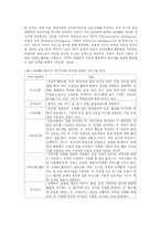 정신지체과 특수교육-5