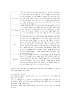 정신지체과 특수교육-6
