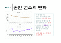 한국인들의 결혼관-5